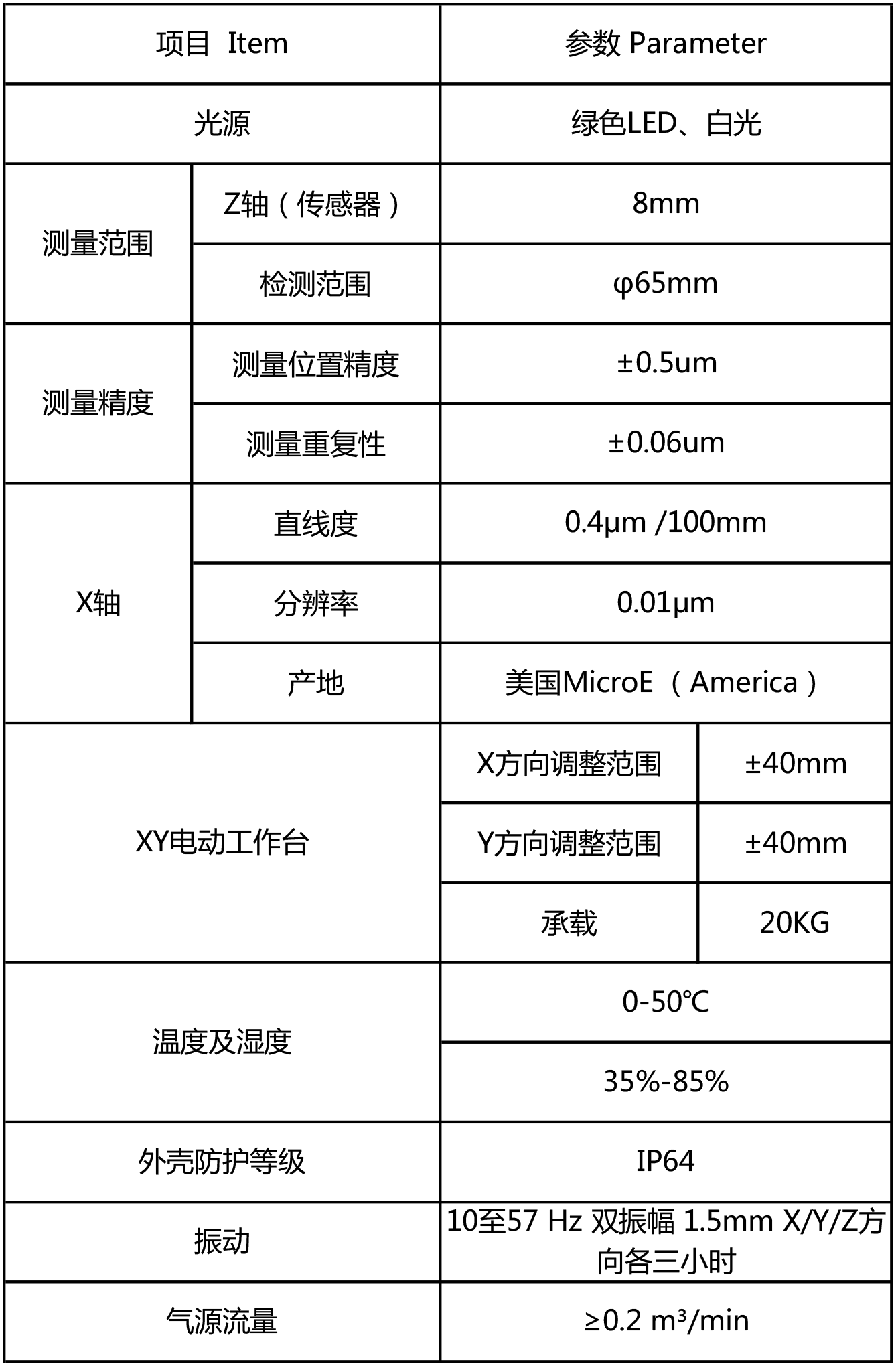 會議產(chǎn)品參數(shù).png